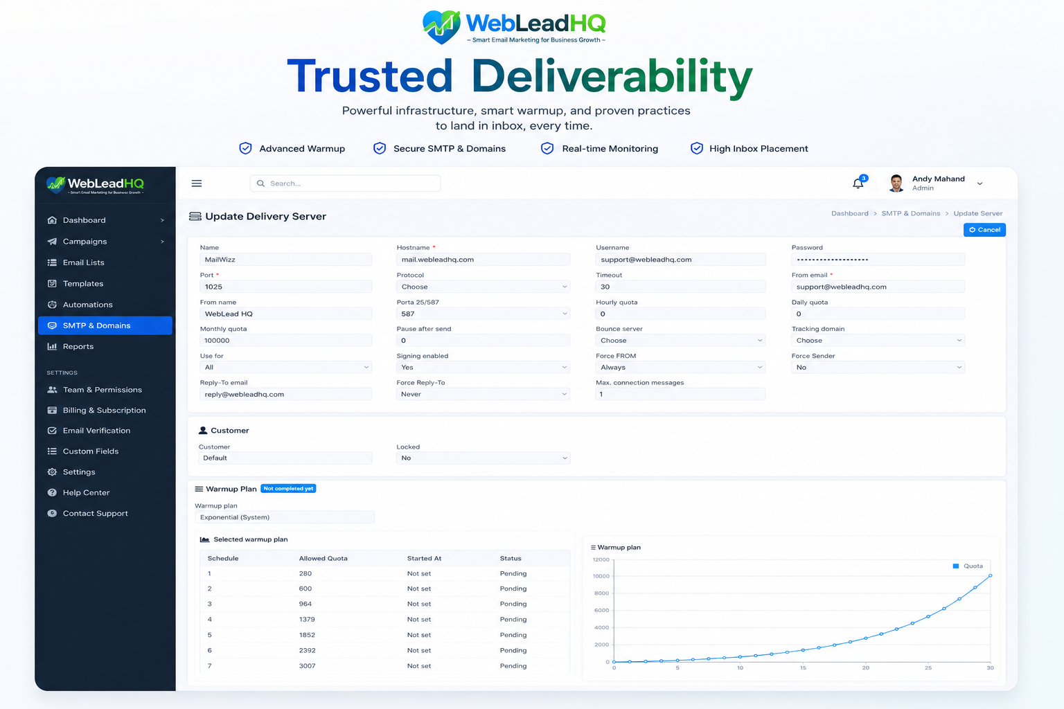 Trusted Deliverability WebleadHQ
