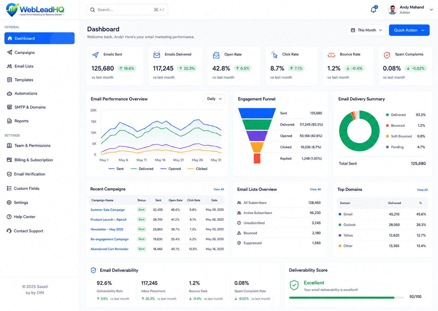 webleadhq email analytics